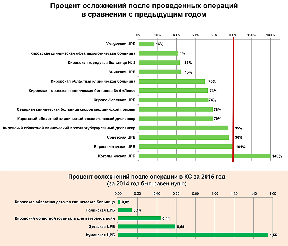 Во сколько обойдется операция. Сколько дней в стационаре лечат. Расценки операций. Операция мармара варикоцеле. Во сколько обойдется операция.